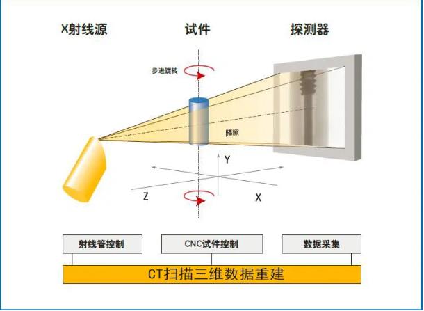 凉山工业CT无损检测